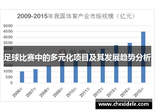 足球比赛中的多元化项目及其发展趋势分析